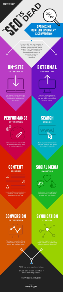 The SEO is Dead? How to Optimise Content and Conversion