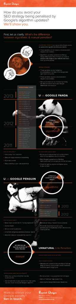 Marketing Tips: How to Avoid Your SEO Strategy Being Ruined by a Google Algorithm Update
