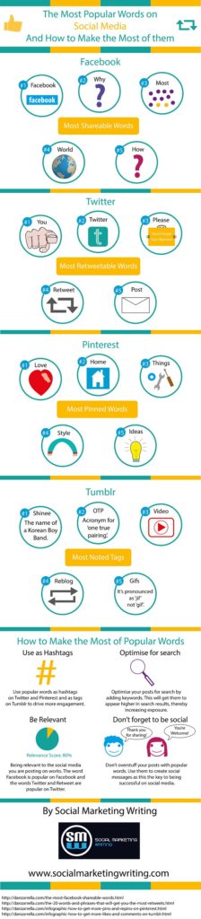 The Most Shareable Words on Social Media and How to Use Them [Infographic]