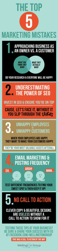 Top 5 Marketing Mistakes: How to Market your Business [Infographic]