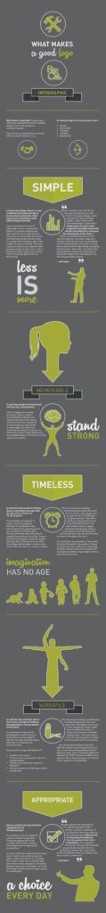 Guide: What Makes a Good Logo [Infographic]