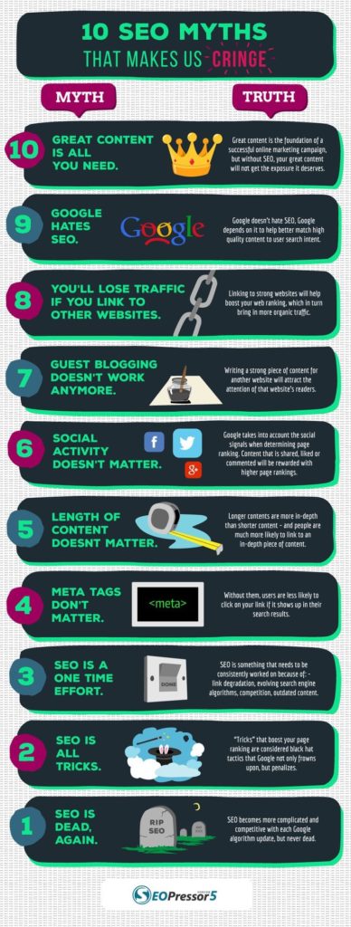 10 SEO Myths: The Truth About SEO [Infographic]