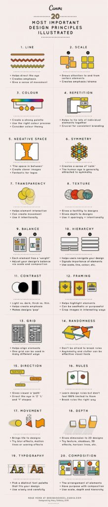 20 Most Important Design Principles [Infographic]