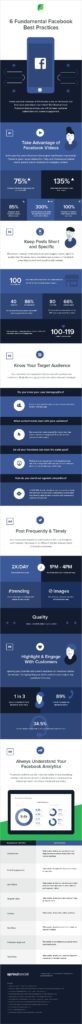 How to Marketing on Facebook: 6 Fundamental Best Practices [Infographic]