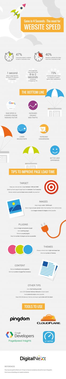 Website Speed: Tips on How to Improve Your Website Speed [Infographic]