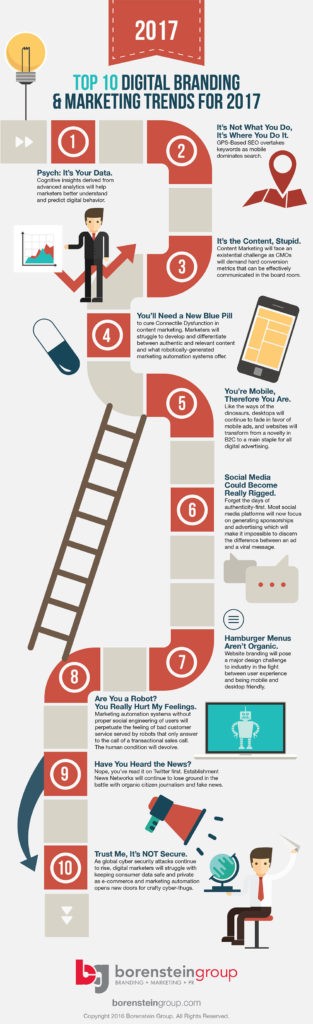 Top 10 Branding and Marketing Trends for 2017