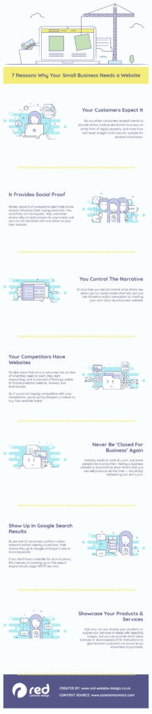 7 Reasons Why Your Small Business Needs A Website