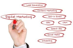 3 Tips on How to Create an Effective Digital Marketing Strategy